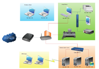 Basic Netzwerkdiagramm